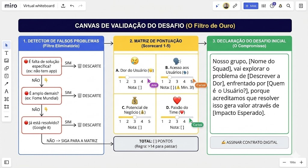 Canvas de validação do desafio