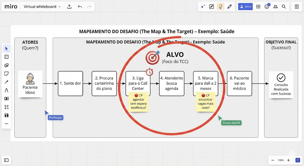 Triagem do processo, modelo