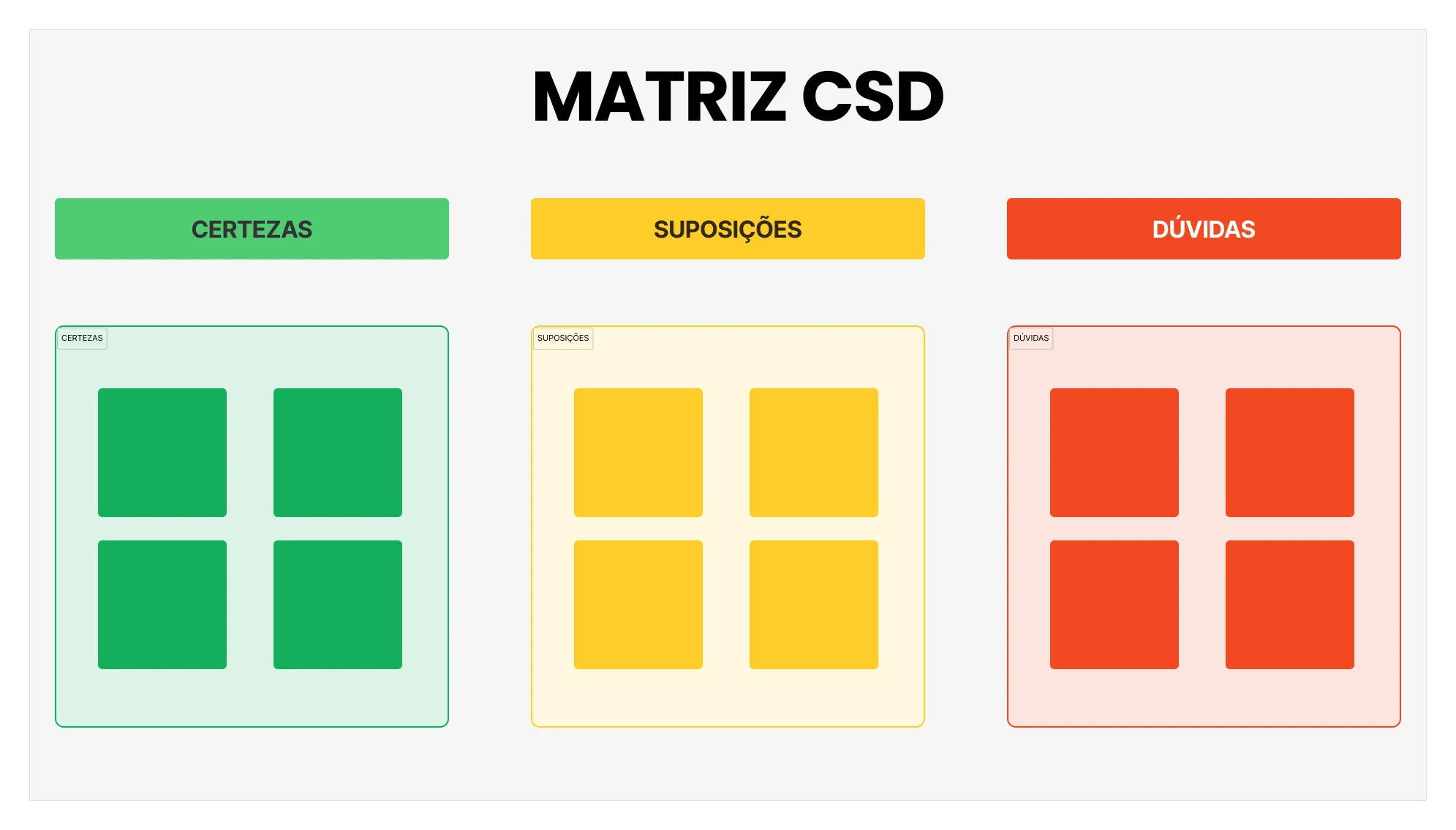 Matriz CSD