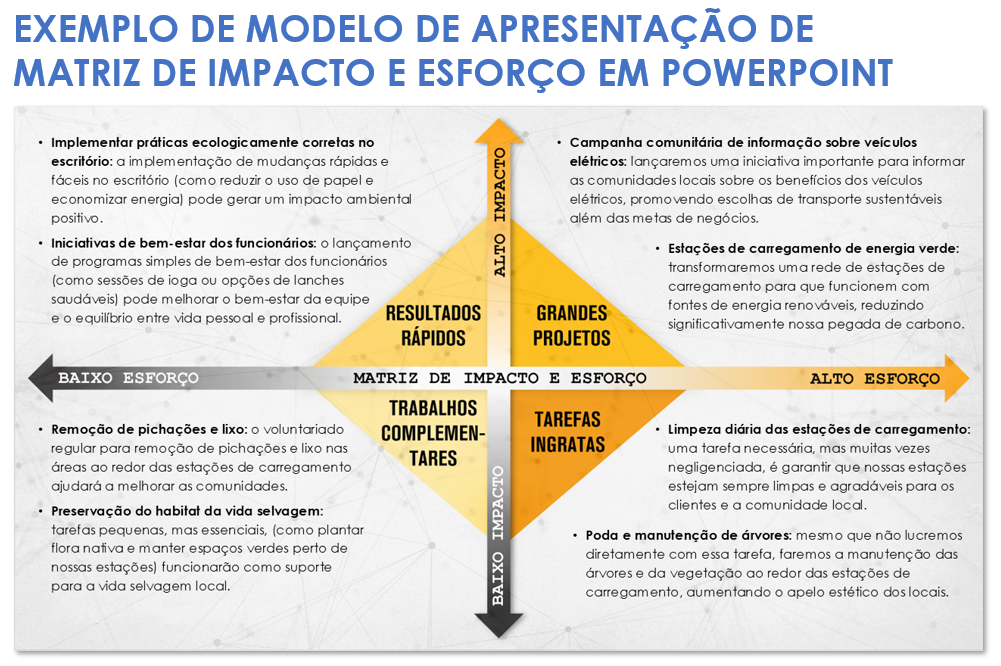Matriz de impacto x esforço, exemplo 1