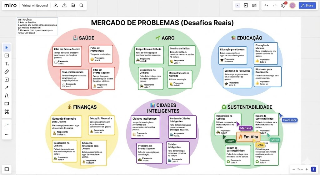 Mercado de problemas