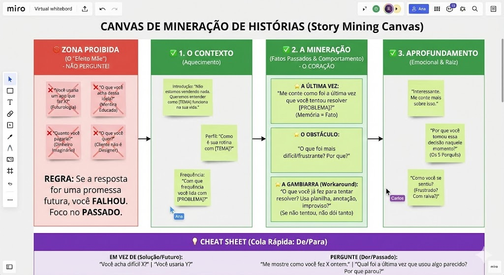 Story Mining Canvas